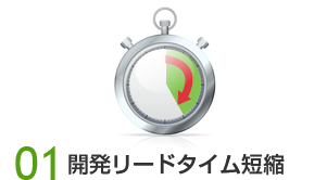 開発リードタイム短縮